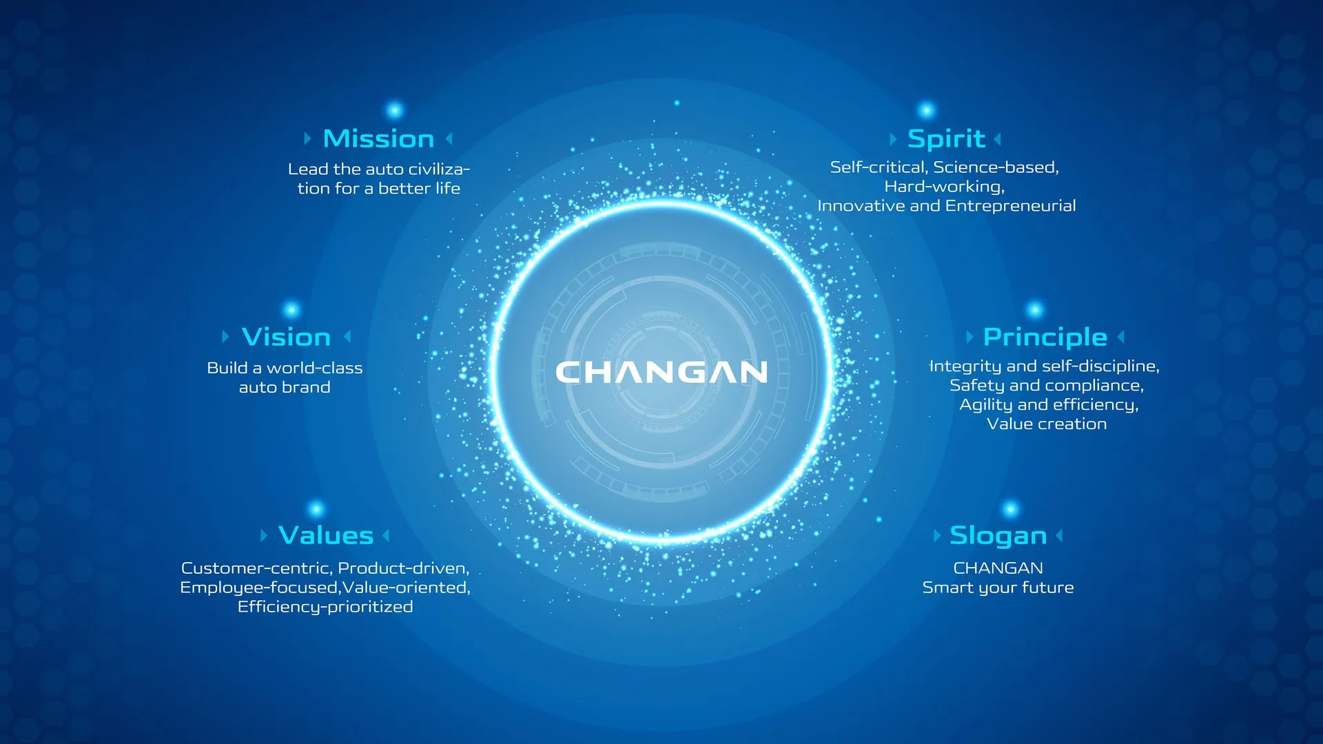 Changan Global Company Directions